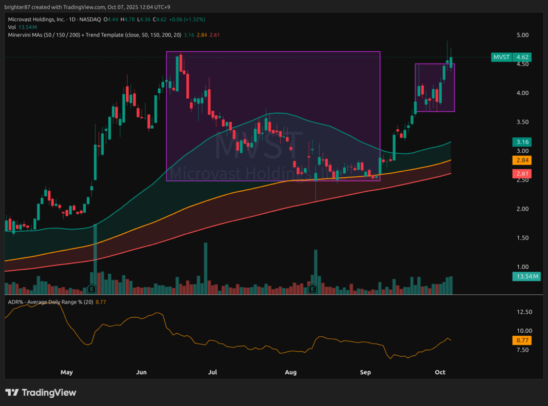 2025-10-07 매수 가능한 미너비니 스크리너 통과 종목
