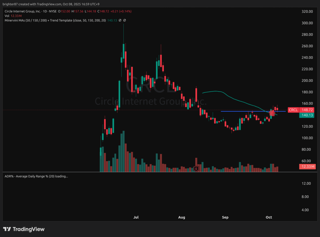 2025-10-08 강세장의 끝이 보이나? 3종목 외 전부 매도