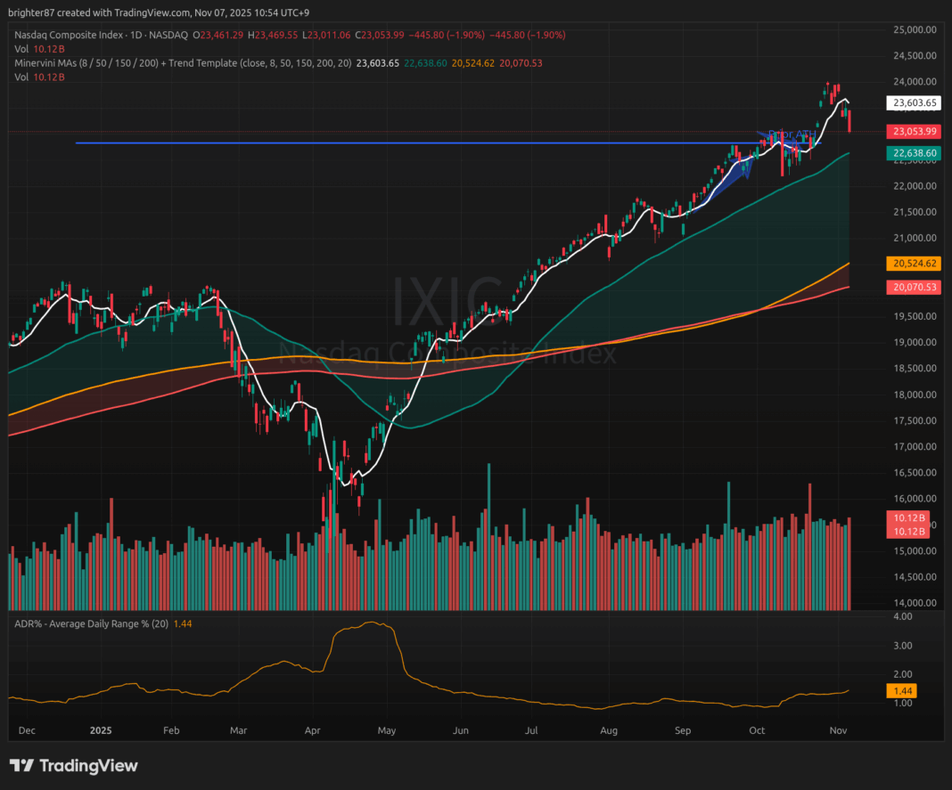 2025-11-07 깊어지는 조정